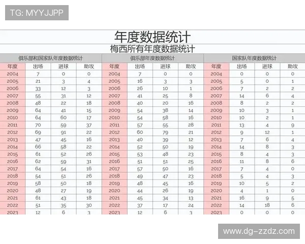 梅西与哈兰德进攻效率及比赛影响力对比分析 梅西与哈兰德进攻效率及比赛影响力对比分析
